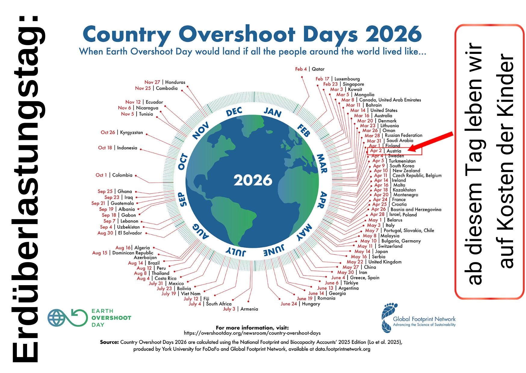 Mehr über den Artikel erfahren Österreich lebt ab 2. April 2026 auf Kosten der Zukunft