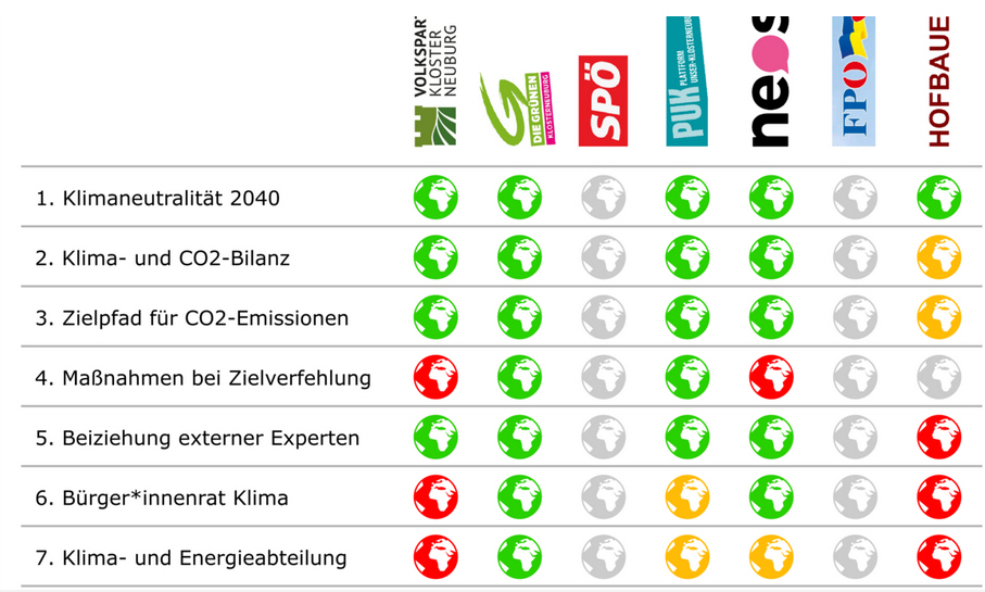 You are currently viewing Bericht in Bezirksrundschau: “Klimaneutrales Klosterneuburg: Ja, aber”