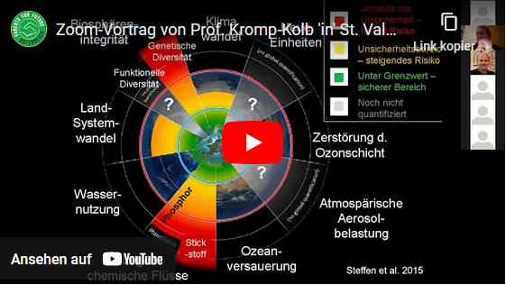Read more about the article Vortrag von Dr. Helga Kromp-Kolb